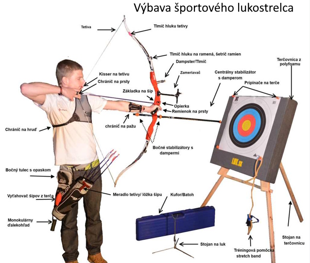 vybava lukostrelca